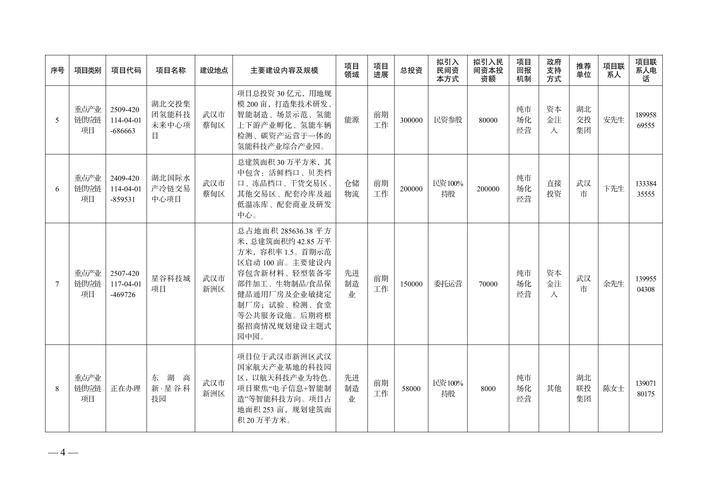 地方密集开列“清单”　支持民间资本参与重大项目