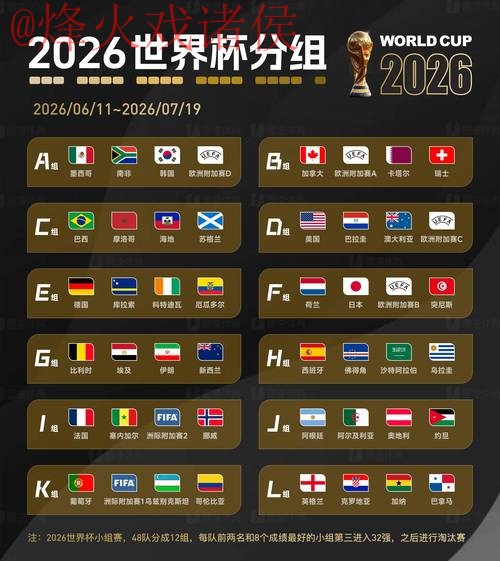 2026世界杯竞猜注册官方指南