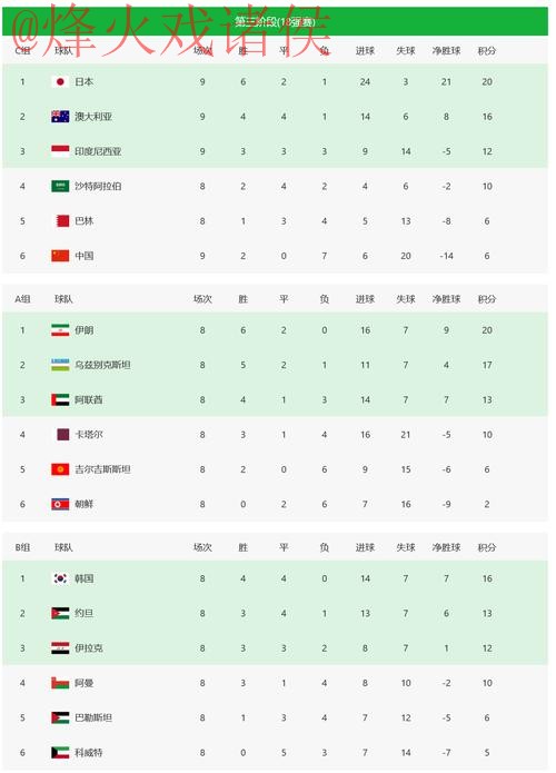 2026世界杯竞猜网页版攻略与技巧