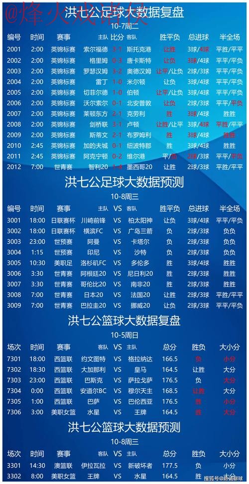 揭秘最佳世界杯预测平台的核心优势