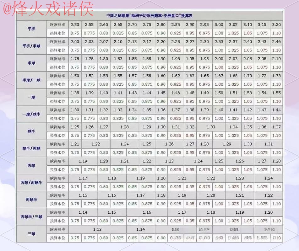 2026世界杯免费热门盘口分析攻略
